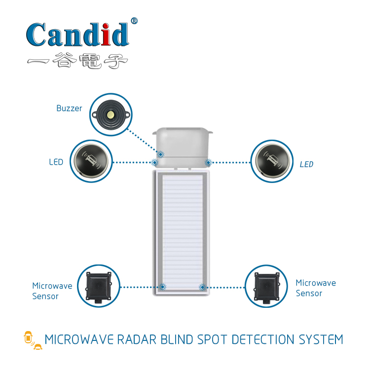 77G Mikrowellenradar BSD-Systeme Erweiterte Erkennung