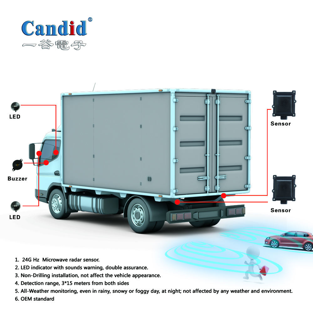 77G Mikrowellenradar BSD-Systeme Erweiterte Erkennung