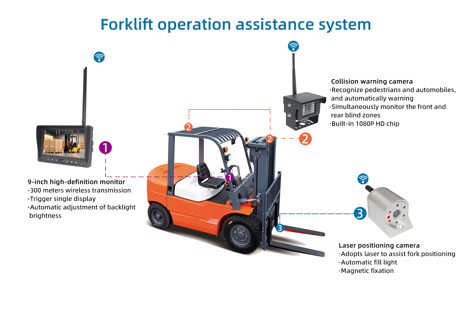 Stapler-Assistenzsystem