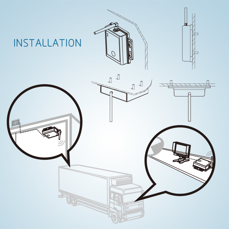 Lieferant von digitalen drahtlosen 2,4-GHz-Sendern und -Empfängern für Busse und LKWs