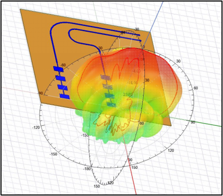 Antennensimulationsanalyse