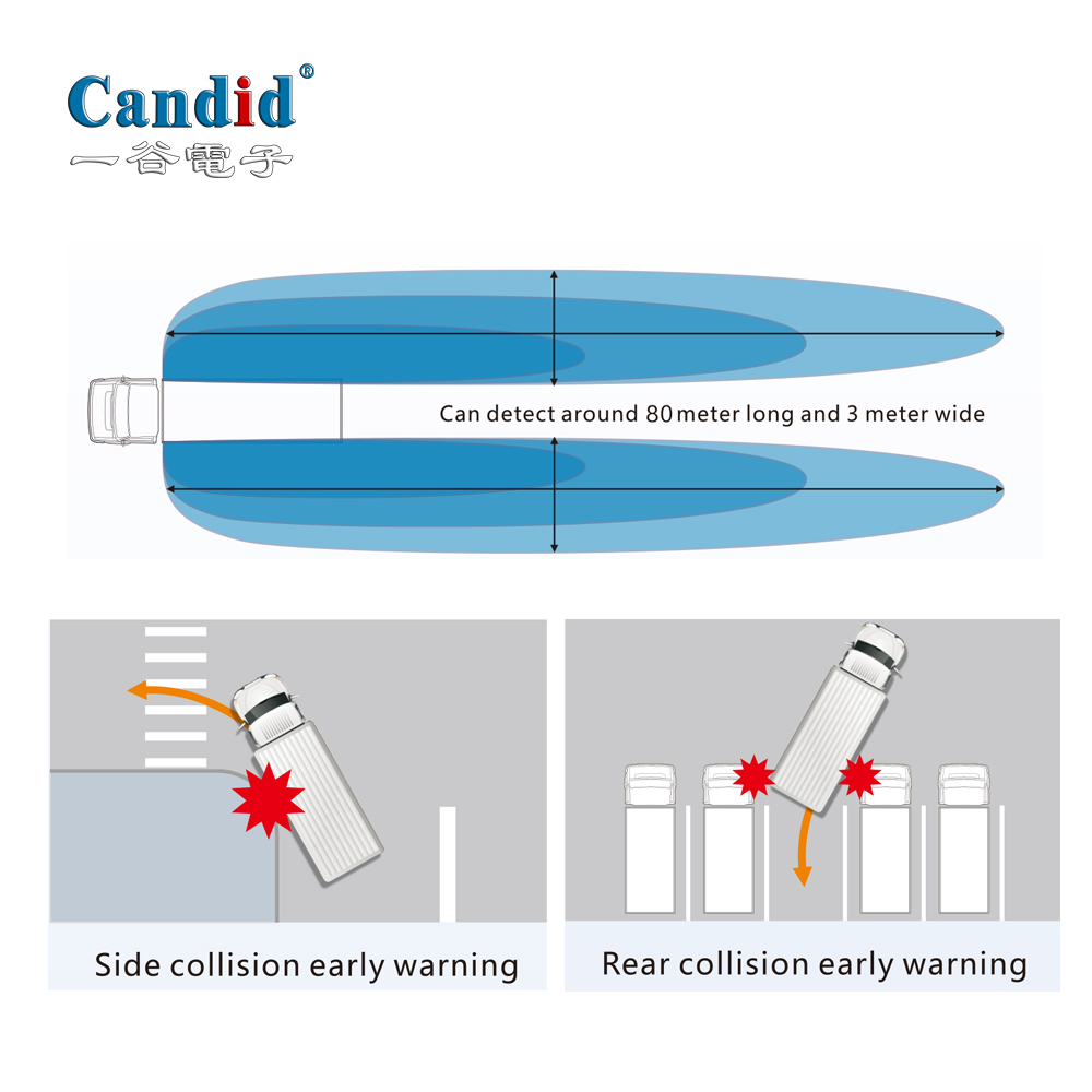77G Mikrowellenradar BSD-Systeme Erweiterte Erkennung